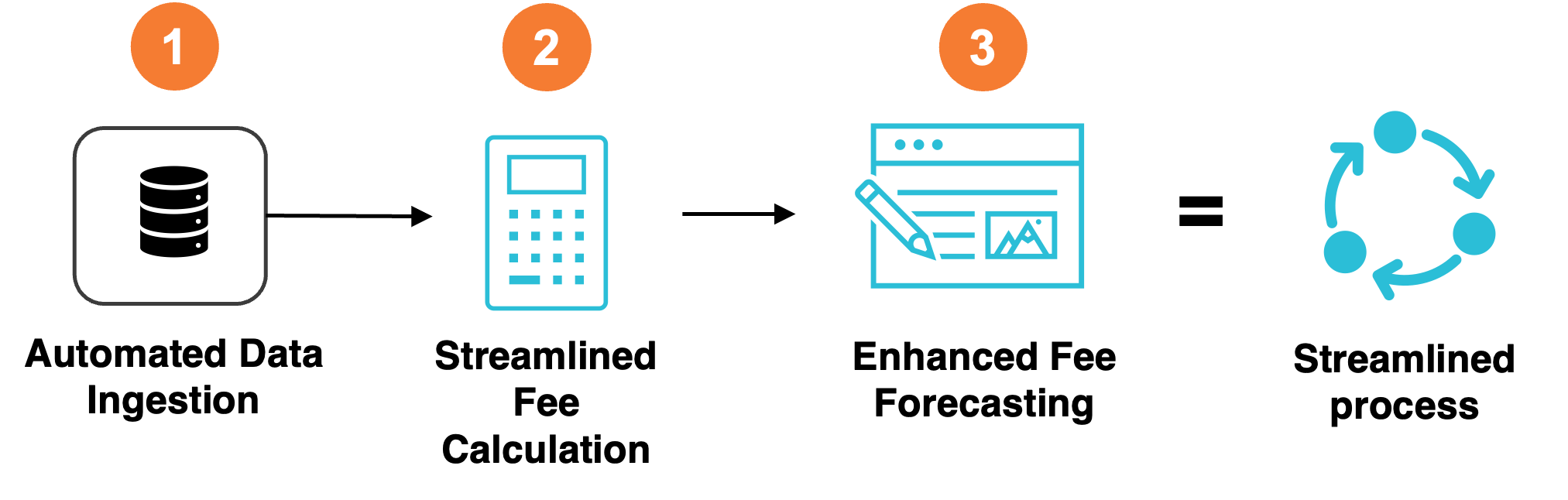 Case study diagram