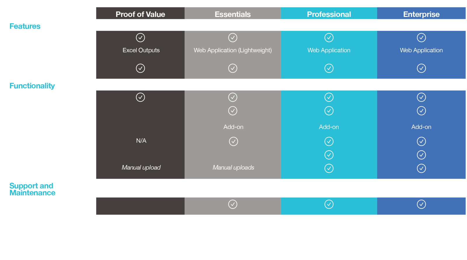 ContractCube Pricing Table-1