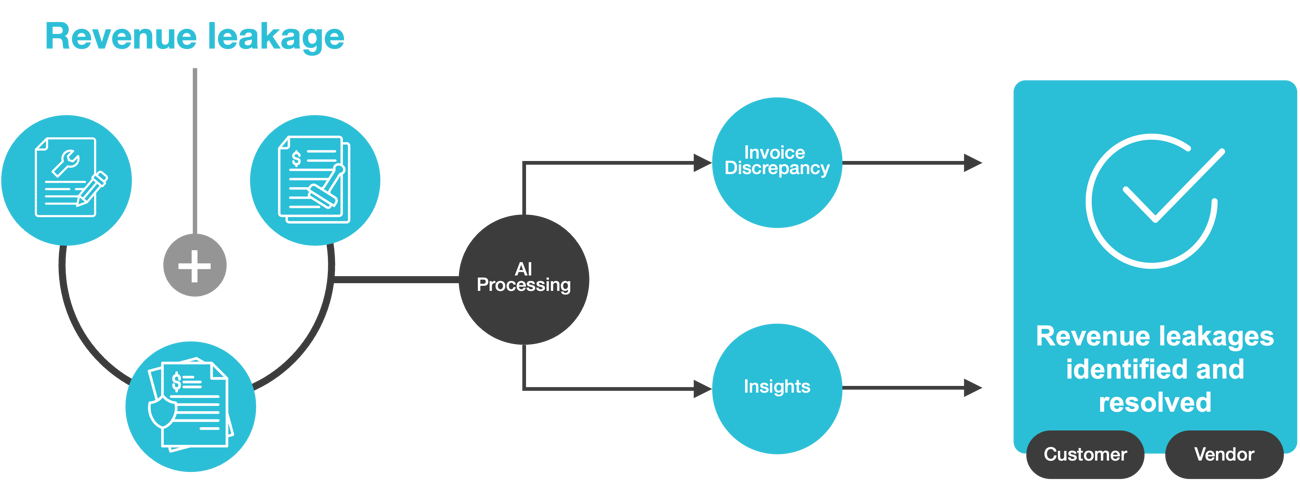 QS113_ContractCube_Revenue leakage