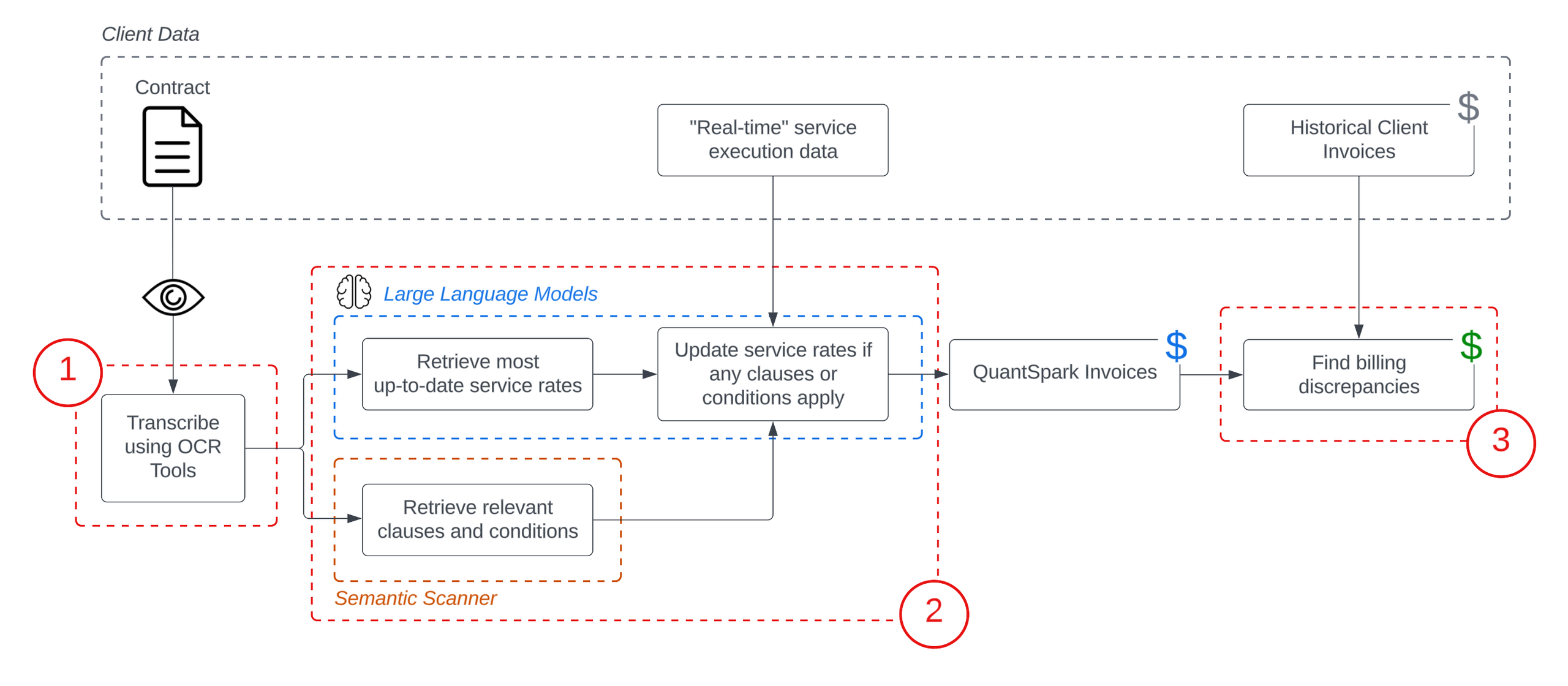 Billing_transformation