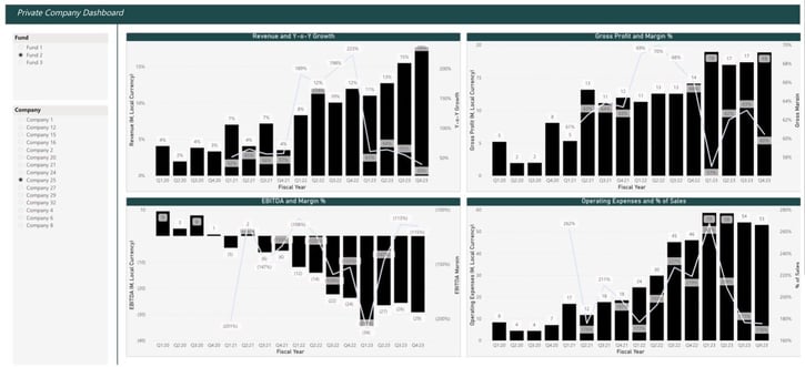 Chronograph_chart1