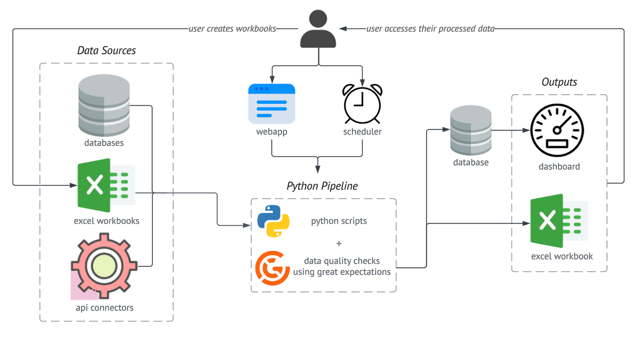 Streamlining Excel-based workflows