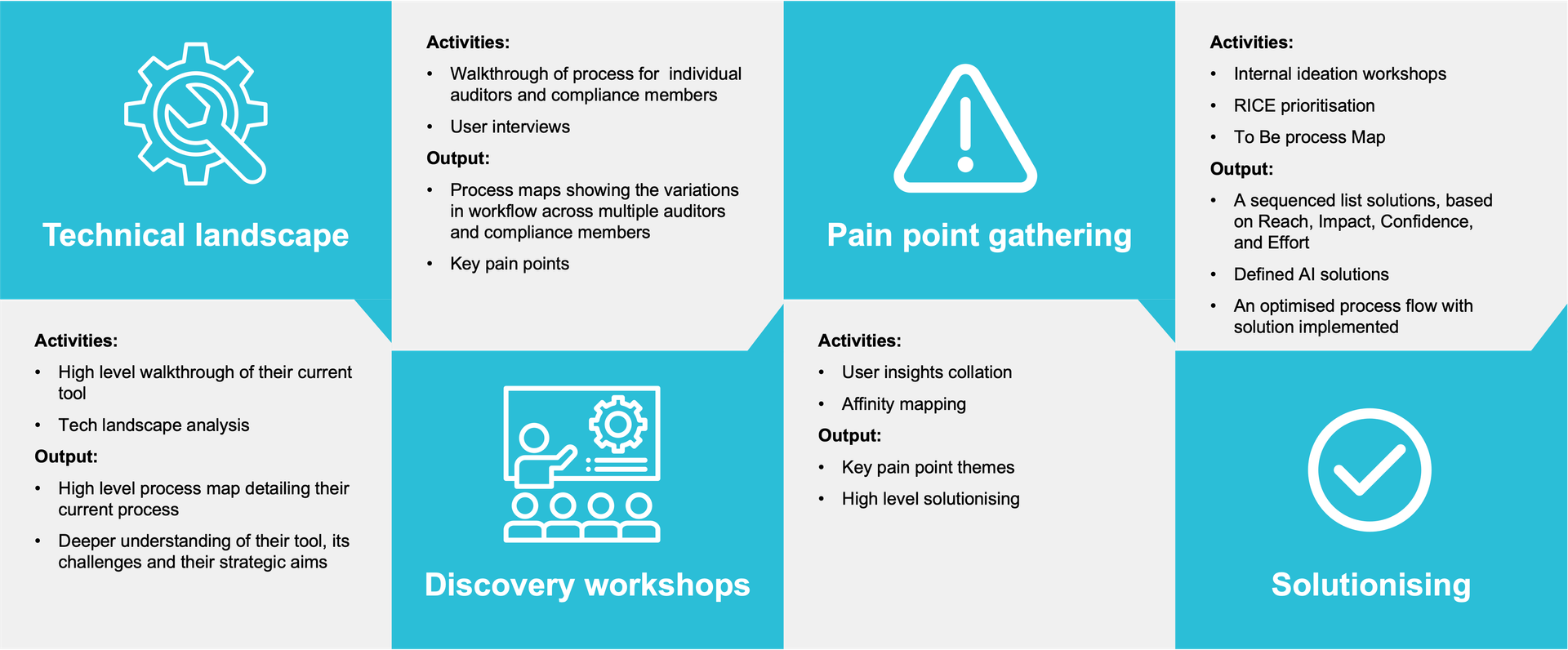 User-centric discovery case study image v1