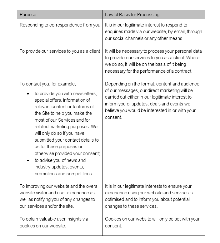 Purposes for which we use your personal data and the lawful basis